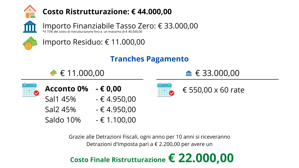 Domidea Schema Finanziamento Tasso Zero